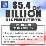 General Motors factory upgrade announcement